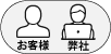 お客様と弊社